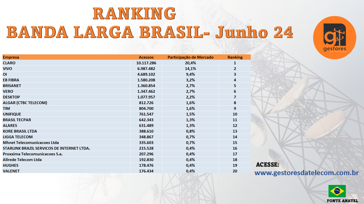 Brazil visual data 4